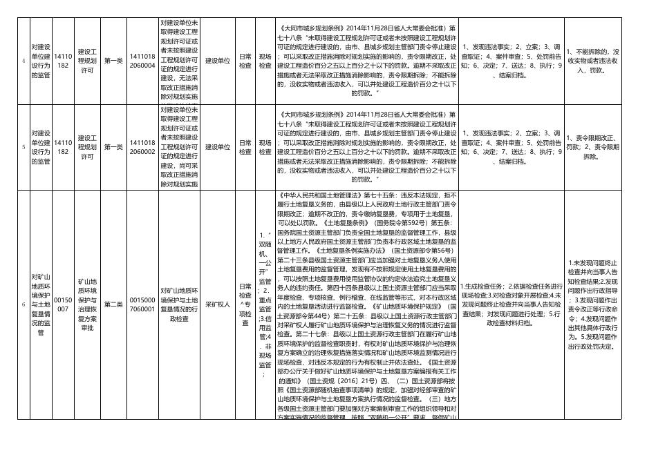 浑源县自然资源局监管事项目录清单．xlsx.xlsx
