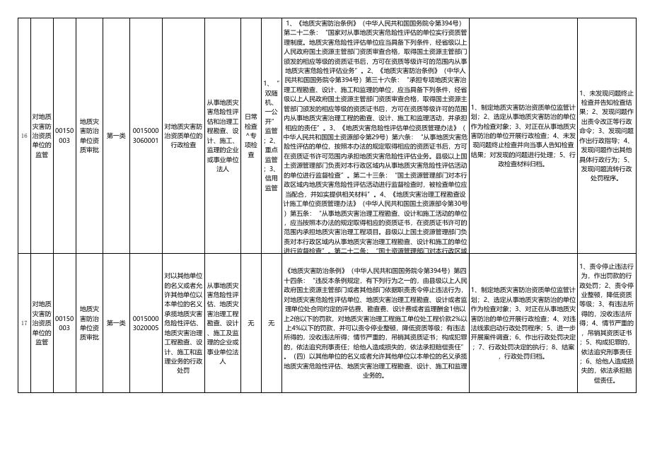 浑源县自然资源局监管事项目录清单．xlsx.xlsx