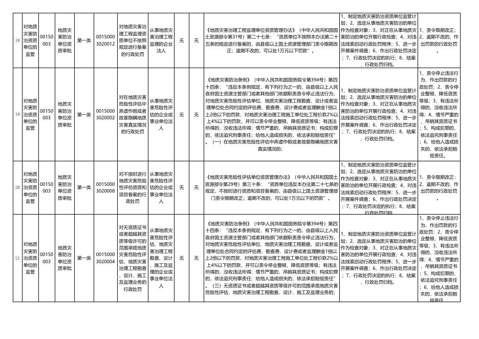 浑源县自然资源局监管事项目录清单．xlsx.xlsx