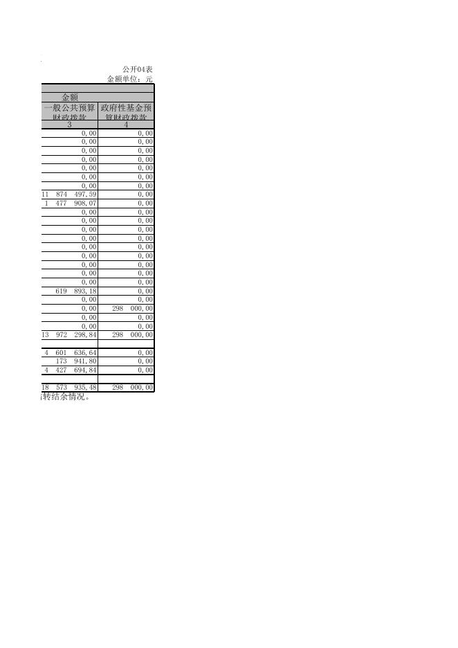 2016年财政拨款收入支出决算总表公开04表.xls