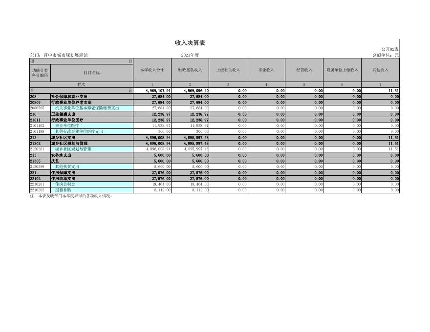 晋中市城市规划展示馆决算公开1.pdf