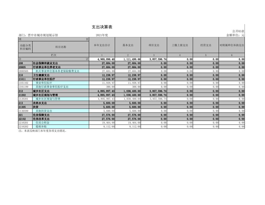晋中市城市规划展示馆决算公开1.pdf