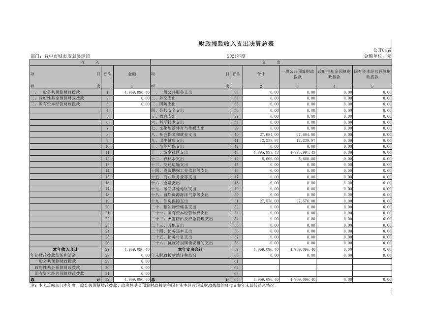 晋中市城市规划展示馆决算公开1.pdf