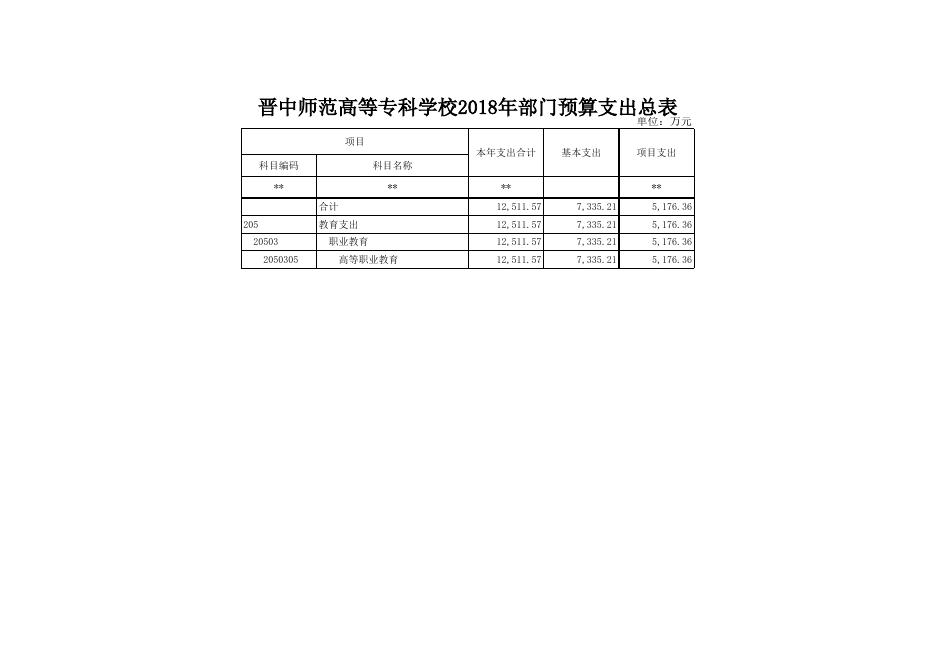 晋中师范高等专科学校2018年部门预算表.xls