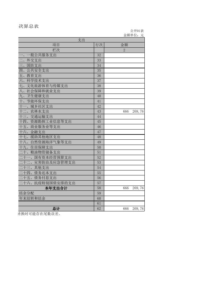 2021年林业发展中心决算及“三公”经费公示（点击下载）.xls