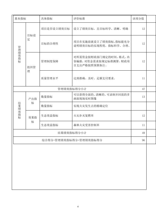东陵林场火情瞭望监控系统.doc