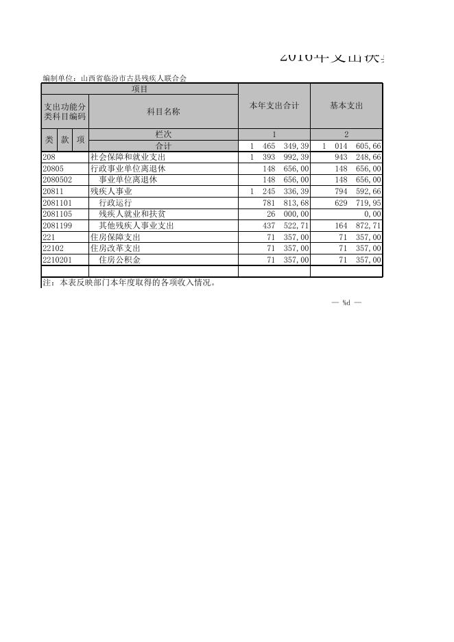 山西省临汾市古县残疾人联合会.XLS.xls