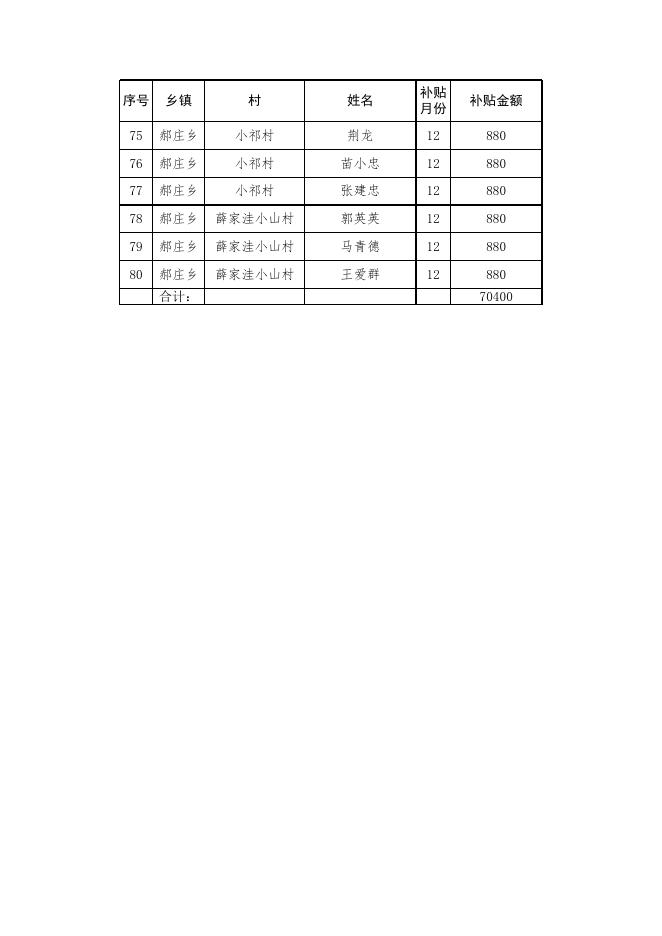 建档立卡脱贫劳动力公益性岗位名单工资明细.xls
