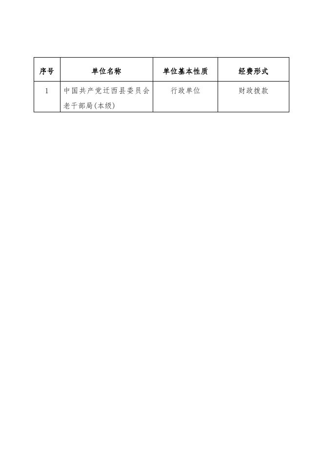 中国共产党迁西县委员会老干部局2020年决算公开文本.pdf