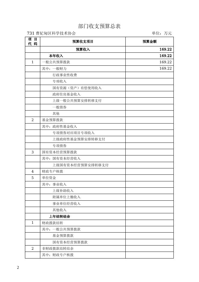 唐山市曹妃甸区科协部门2022年预算文本.docx