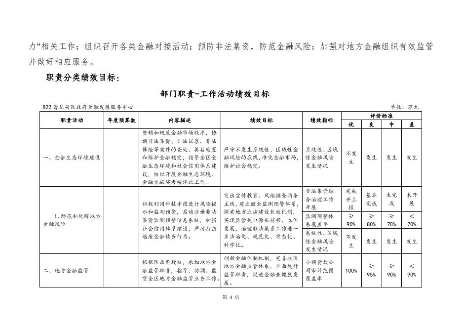 金融发展服务中心2022年预算公开说明.doc