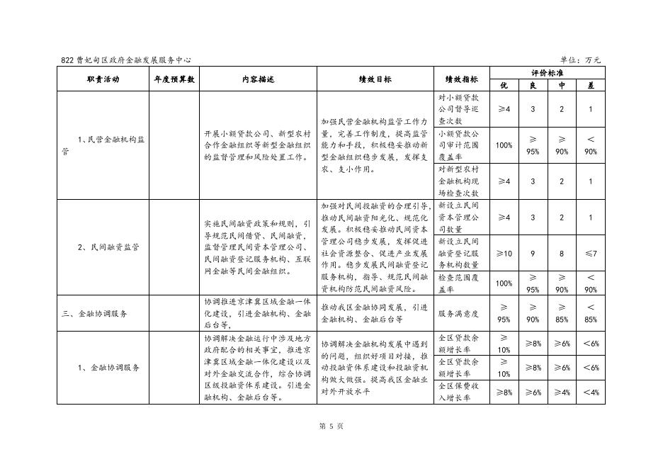 金融发展服务中心2022年预算公开说明.doc