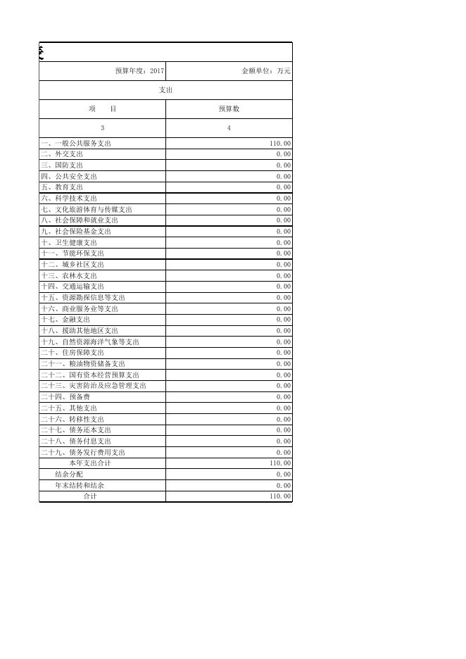 金融发展服务中心2017年预算公开表格.xlsx