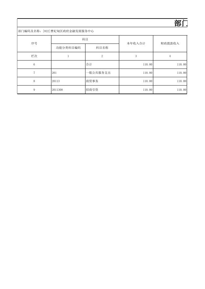 金融发展服务中心2017年预算公开表格.xlsx