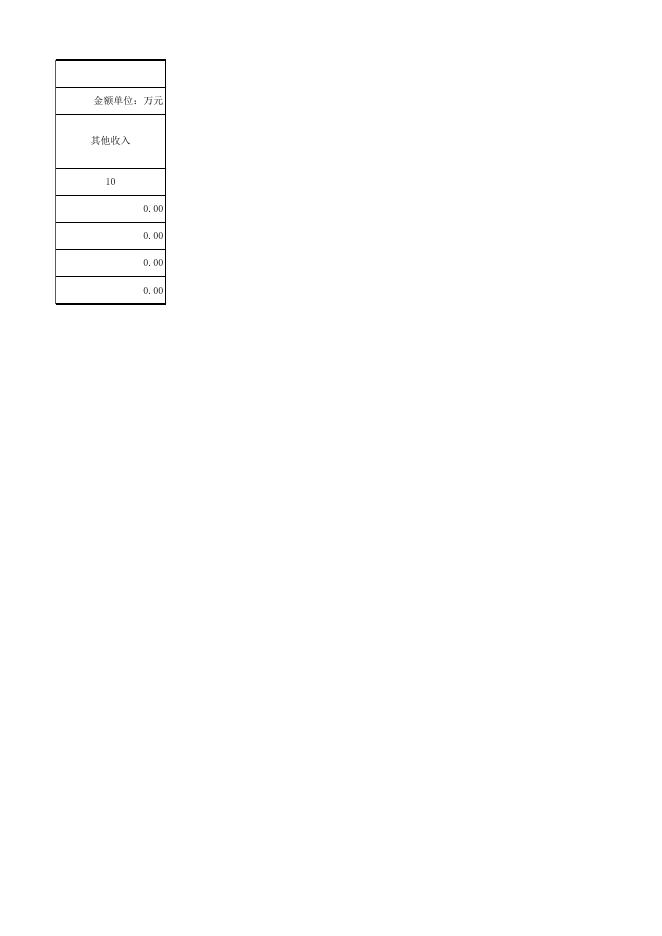 金融发展服务中心2017年预算公开表格.xlsx