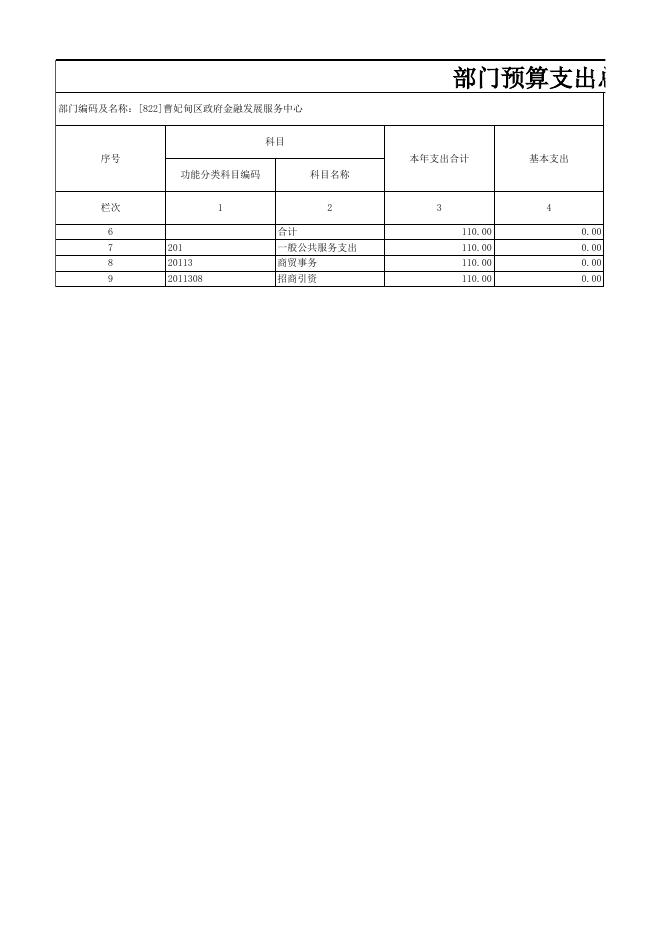 金融发展服务中心2017年预算公开表格.xlsx