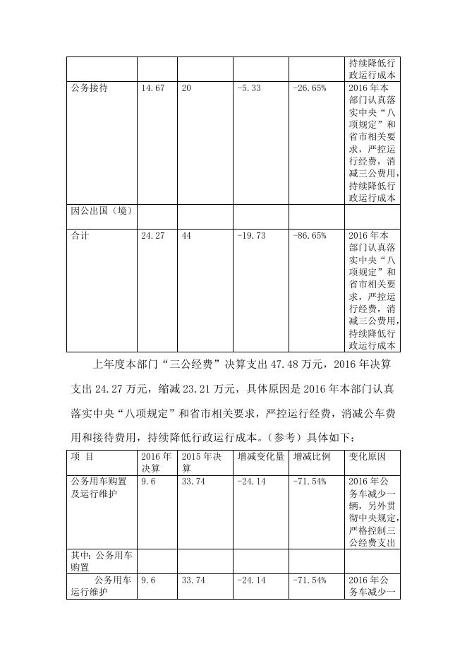 2016年曹妃甸综合保税区管理委员会部门决算公开说明.doc