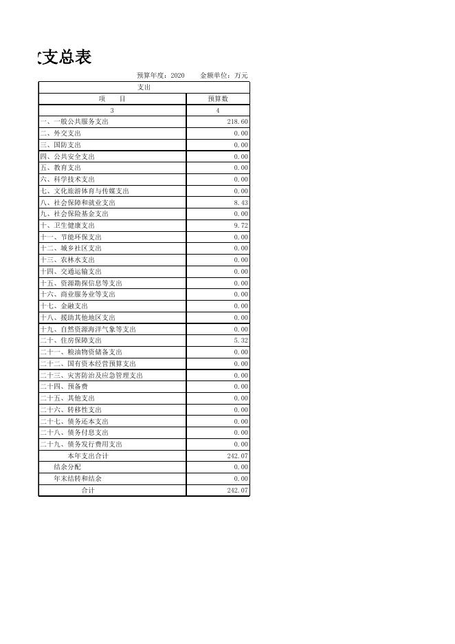 2020年丰南区妇联部门预算公开报表.xlsx