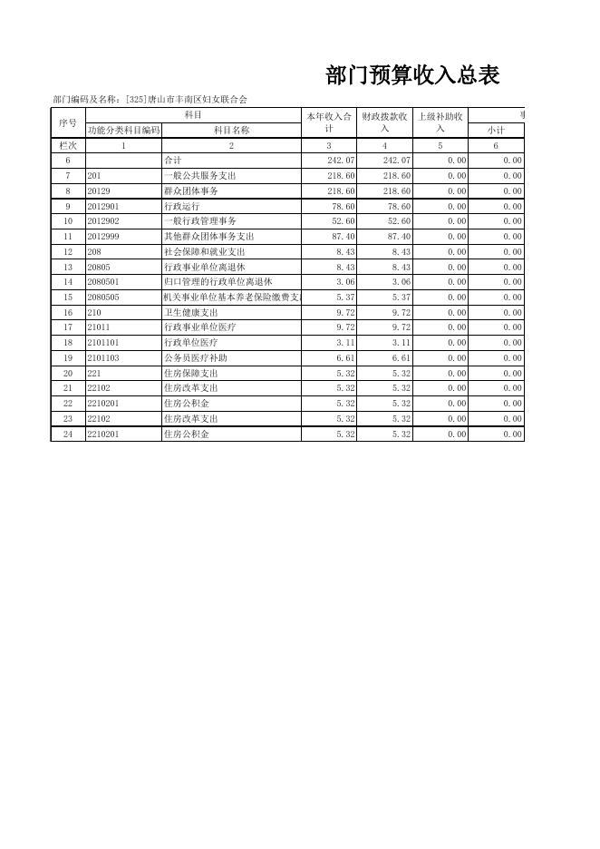 2020年丰南区妇联部门预算公开报表.xlsx