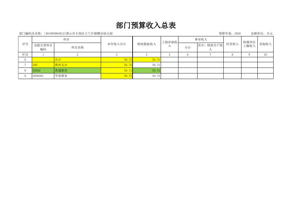 401005004012唐山市丰南区王兰庄镇横沽幼儿园2020年预算公开表.xlsx