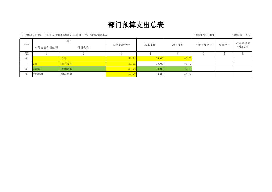 401005004012唐山市丰南区王兰庄镇横沽幼儿园2020年预算公开表.xlsx