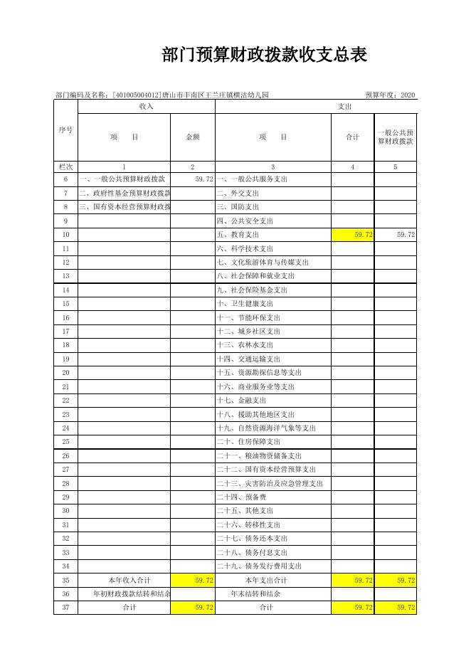 401005004012唐山市丰南区王兰庄镇横沽幼儿园2020年预算公开表.xlsx