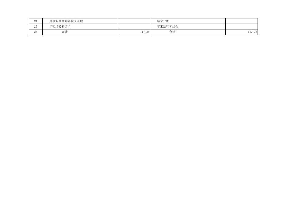 401005008002唐山市丰南区黄各庄镇董各庄幼儿园2018年预算公开表1.xlsx