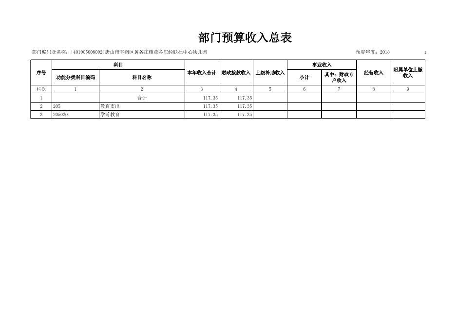 401005008002唐山市丰南区黄各庄镇董各庄幼儿园2018年预算公开表1.xlsx