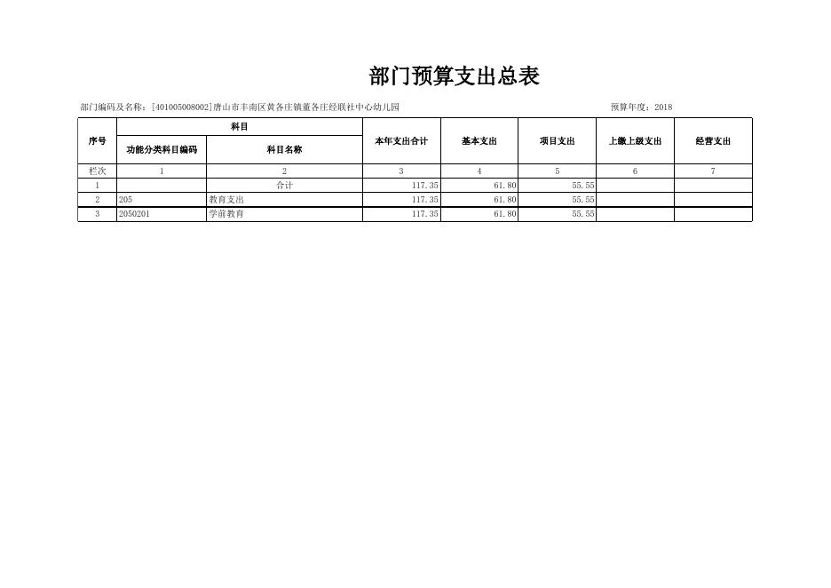 401005008002唐山市丰南区黄各庄镇董各庄幼儿园2018年预算公开表1.xlsx