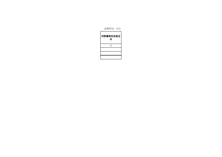401005008002唐山市丰南区黄各庄镇董各庄幼儿园2018年预算公开表1.xlsx