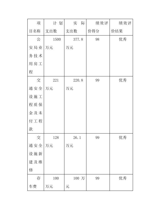 丰南交警大队2015年部门决算公开说明.docx
