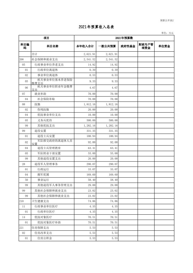 2021年部门预算公开表(地市用).xls