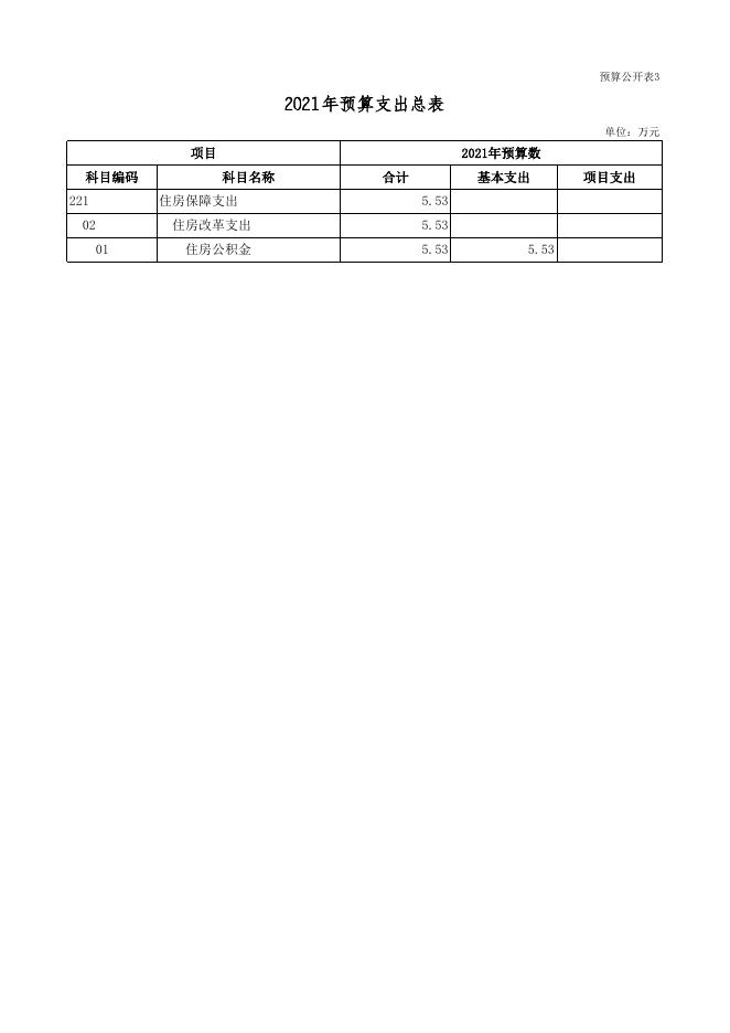 2021年部门预算公开表(地市用).xls