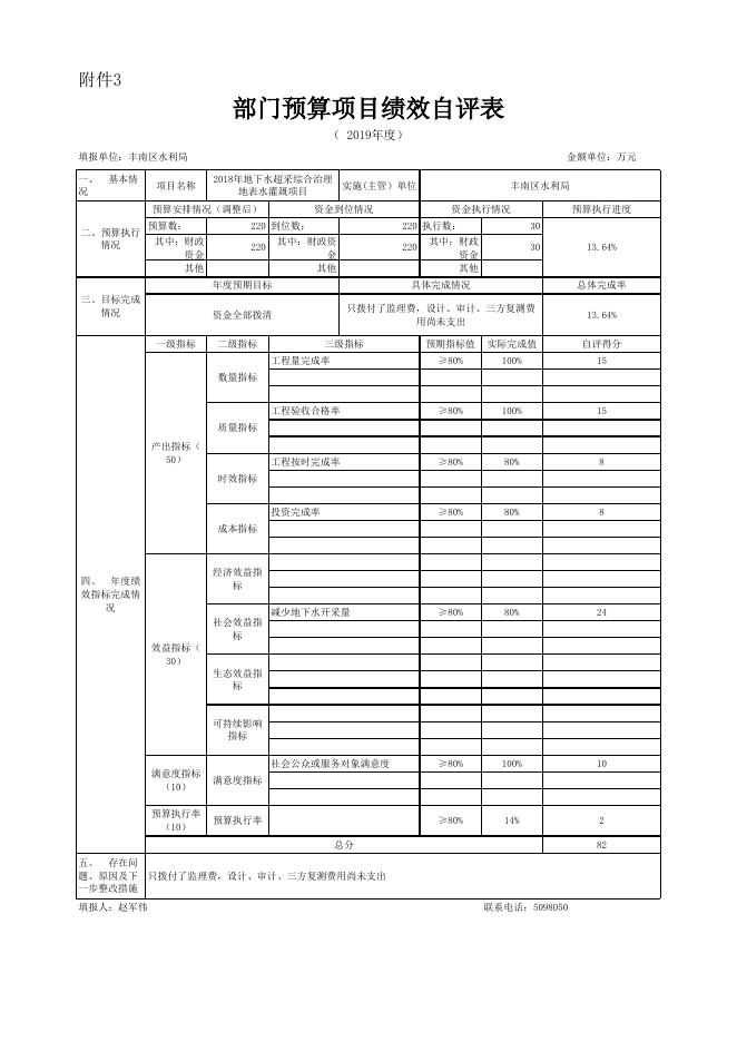 丰南区农业水价综合改革试点整县推进新增项目绩效自评表.xls