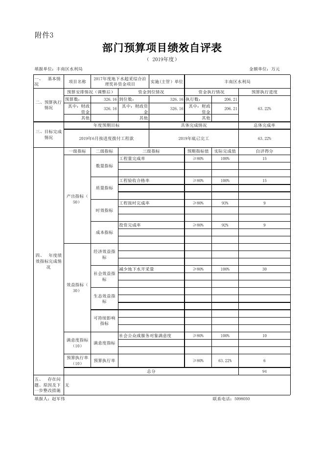 丰南区农业水价综合改革试点整县推进新增项目绩效自评表.xls