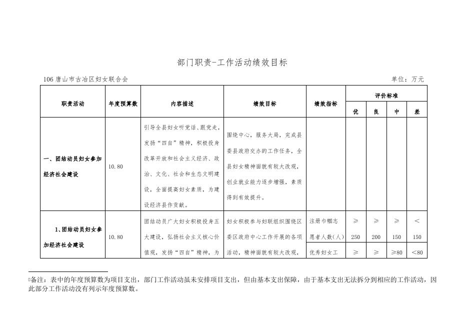 妇联2019年部门预算相关事项说明.doc