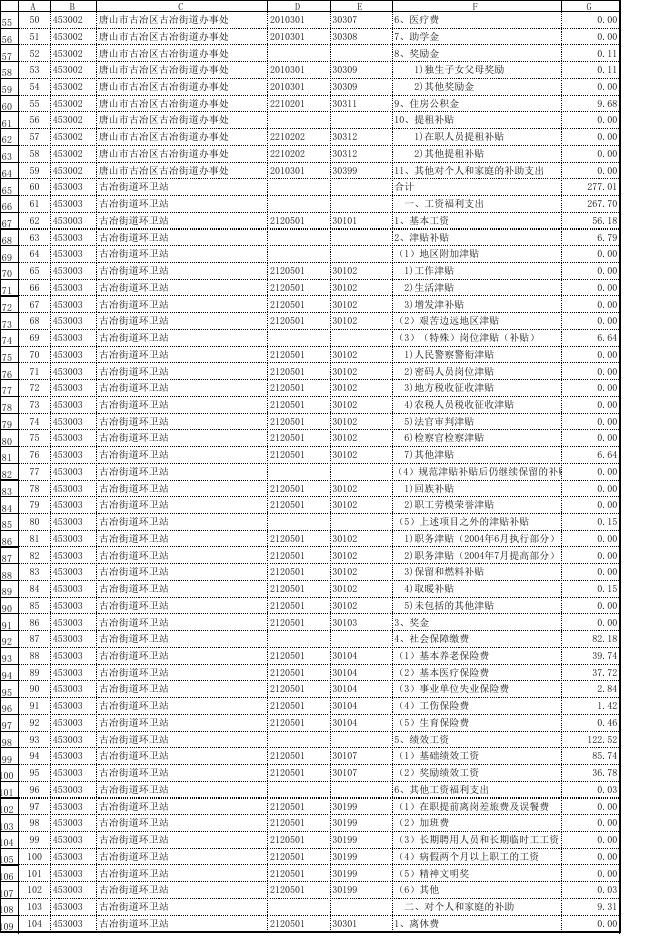 附件文档：预算方案-预算明细-4.人员经费.xls