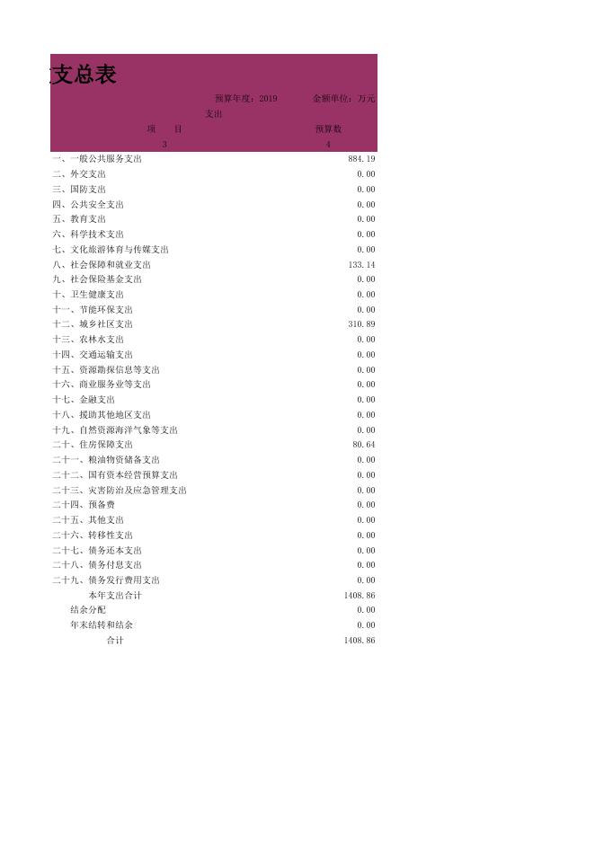 附件文档：唐山市古冶区古冶街道办事处2019年部门预算公开情况表.xlsx