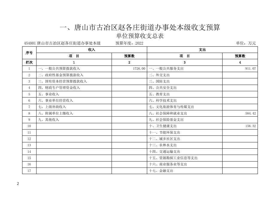 唐山市古冶区赵各庄街道办事处所属单位2022年单位预算信息公开.docx