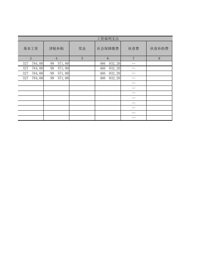 附件文档：6就业2015一般公共预算财政拨款支出决算表.XLS.xls