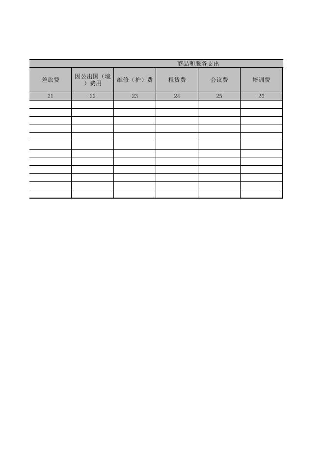 附件文档：6就业2015一般公共预算财政拨款支出决算表.XLS.xls