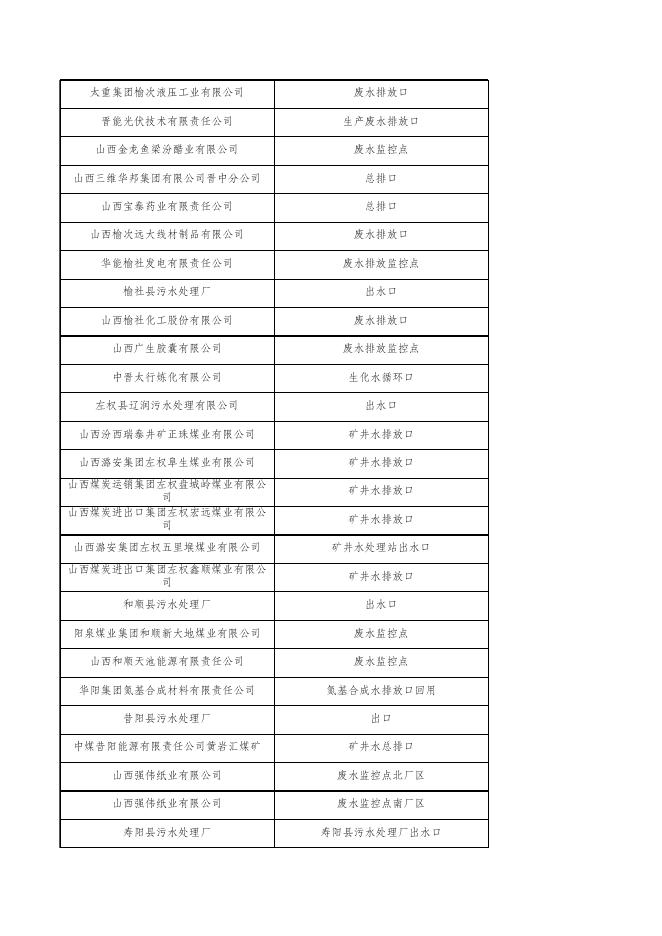 重点污染源在线监控日均值数据3.3(废水).xlsx