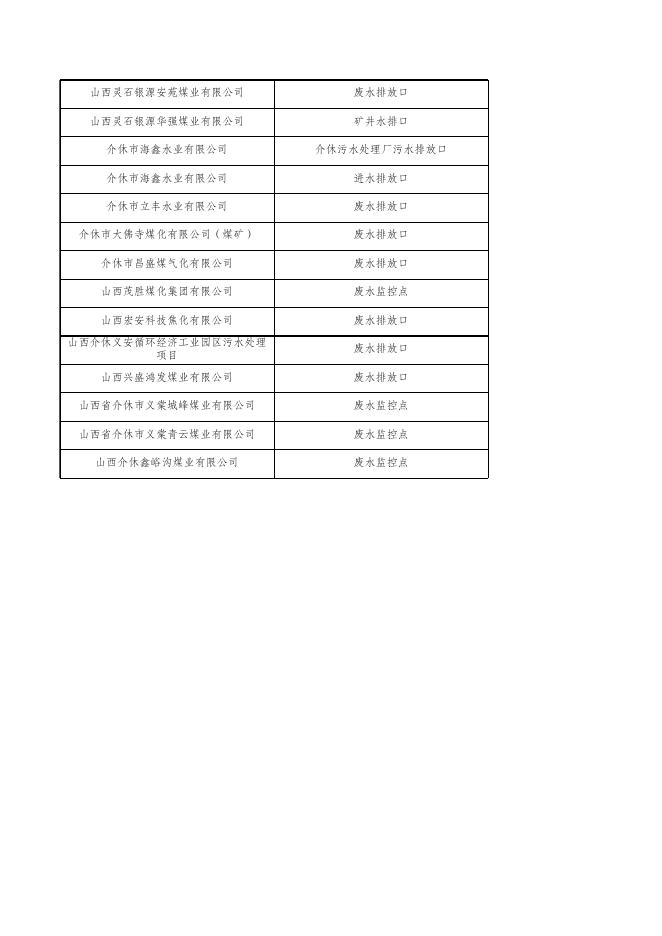 重点污染源在线监控日均值数据3.3(废水).xlsx