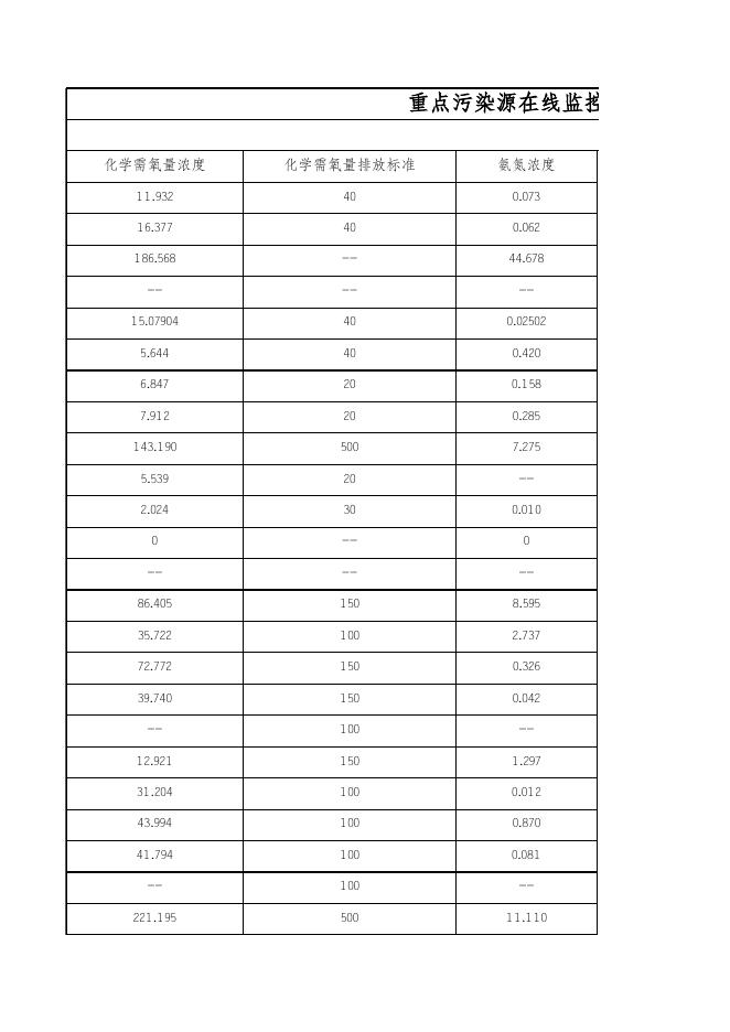重点污染源在线监控日均值数据3.3(废水).xlsx