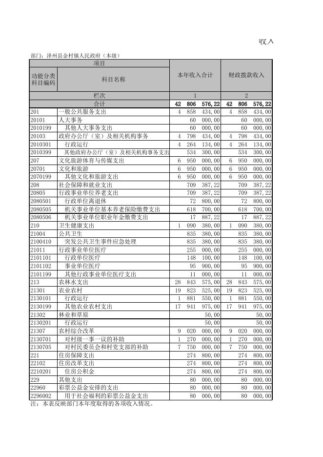 泽州县金村镇人民政府（本级）.XLS.xls