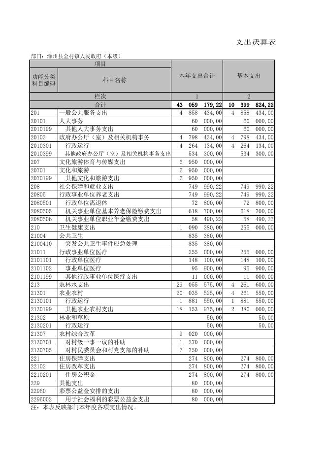 泽州县金村镇人民政府（本级）.XLS.xls