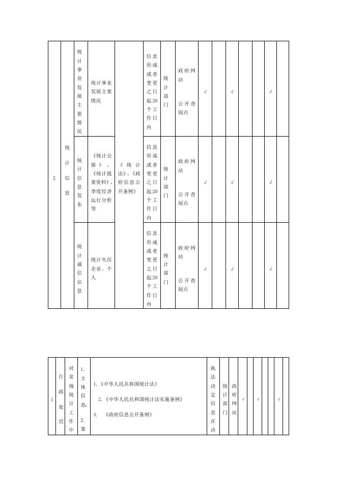 乡宁县统计服务领域基层政务公开标准目录.docx