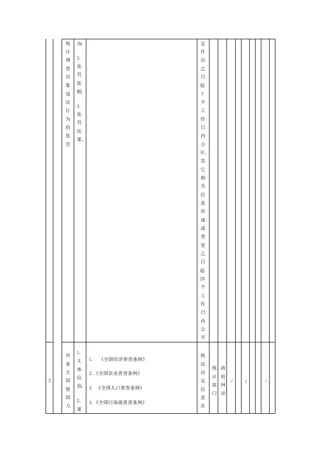 乡宁县统计服务领域基层政务公开标准目录.docx
