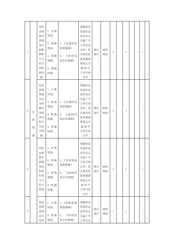 乡宁县统计服务领域基层政务公开标准目录.docx