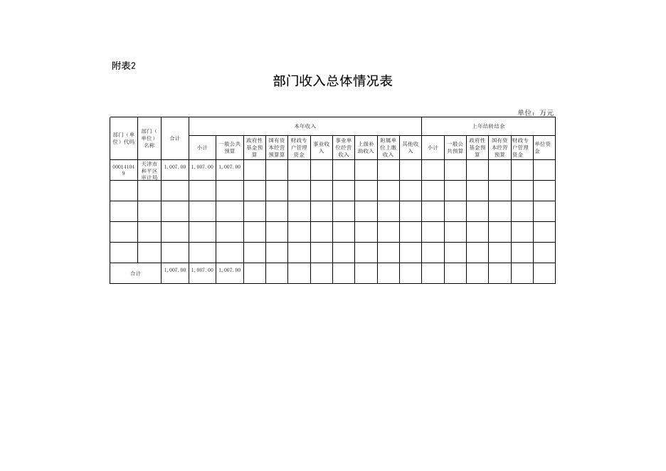 附件2-2022年部门预算表（表1-10）.xls